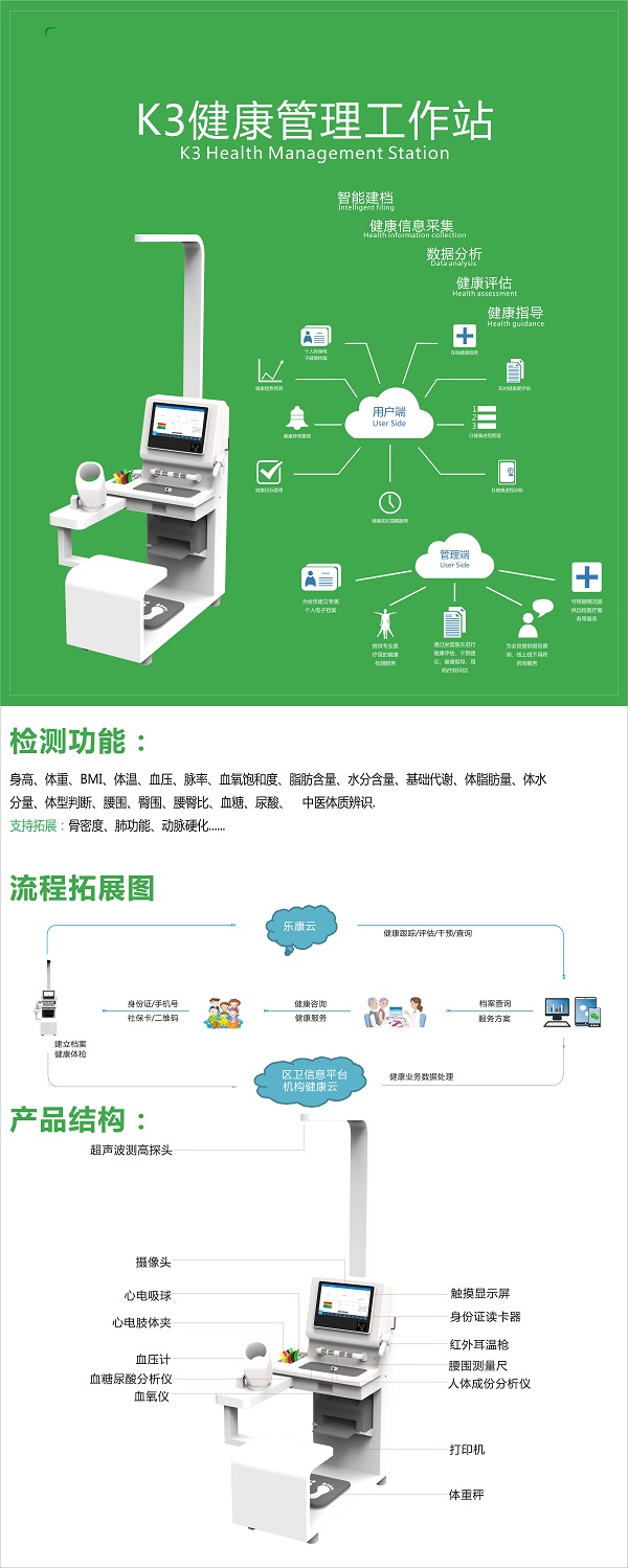 智能體檢一體機有用嗎?自助體檢機準確嗎？
